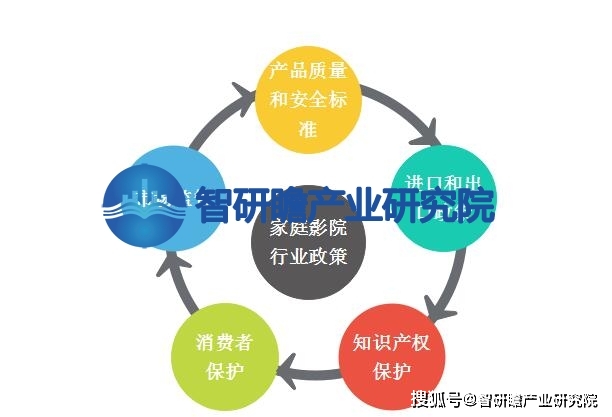 告：该行业在我国逐渐兴起并迅速发展ag旗舰厅网站中国家庭影院行业报(图2)